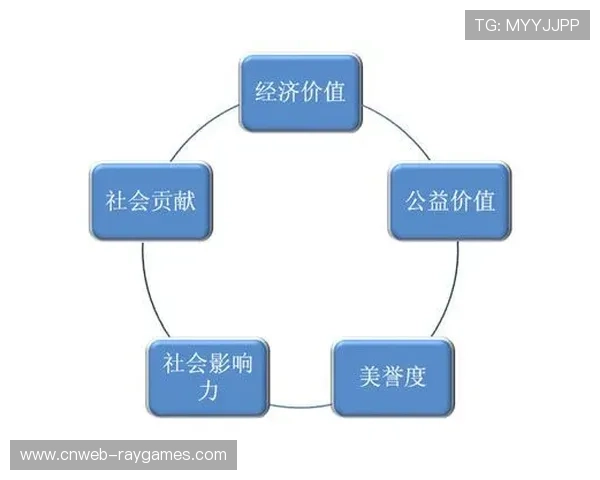 内容价值评估体系引入社交热度指标,优化投放精准度 内容价值评估体系引入社交热度指标,优化投放精准度