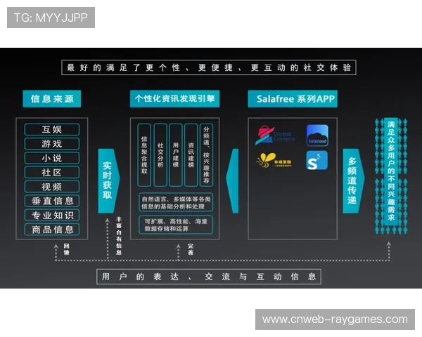 动态广告插入技术根据用户画像 实现千人千面投放